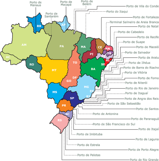Brazil